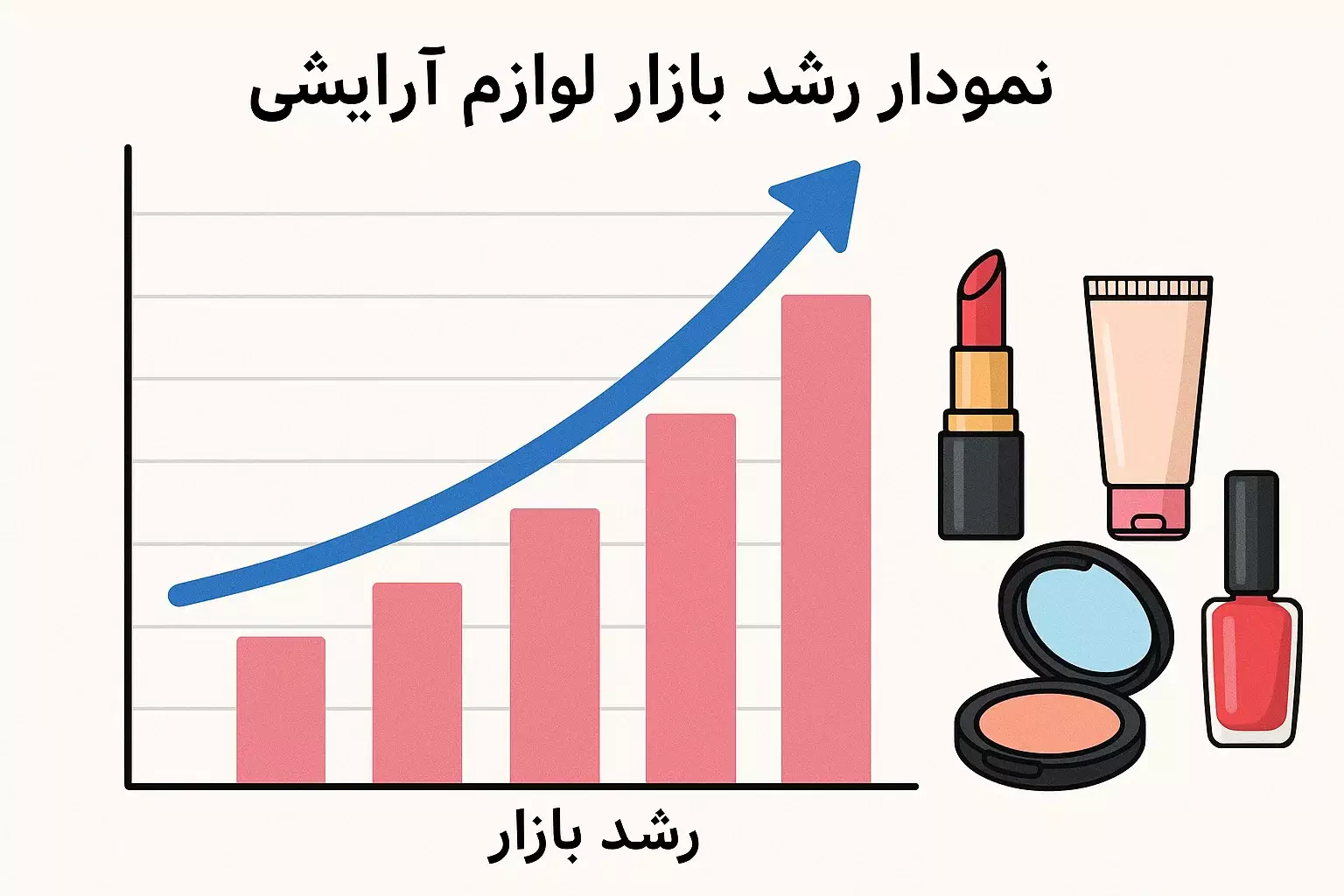 نمودار رشد بازار لوازم آرایشی در ایران و صادرات به کشورهای همسایه